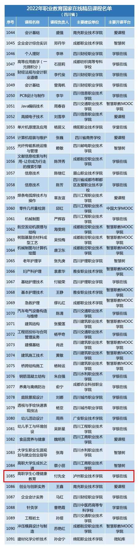泸州这门课程上榜 | 教育部公布2022年职业教育国家在线精品课程名单！