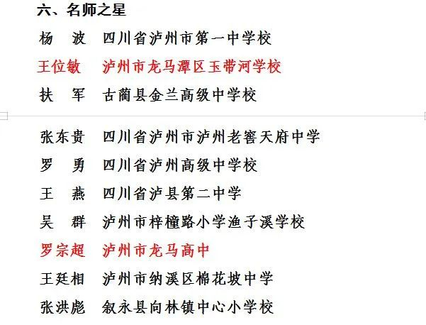 泸州市2022年度“酒城之星”名单出炉，龙马潭区这些优秀人才上榜