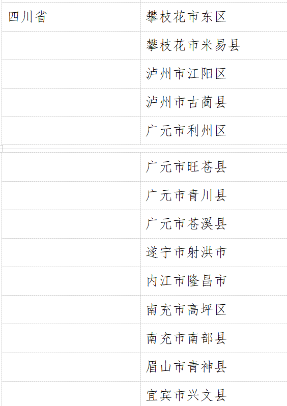 全国首批！江阳区、古蔺县入选