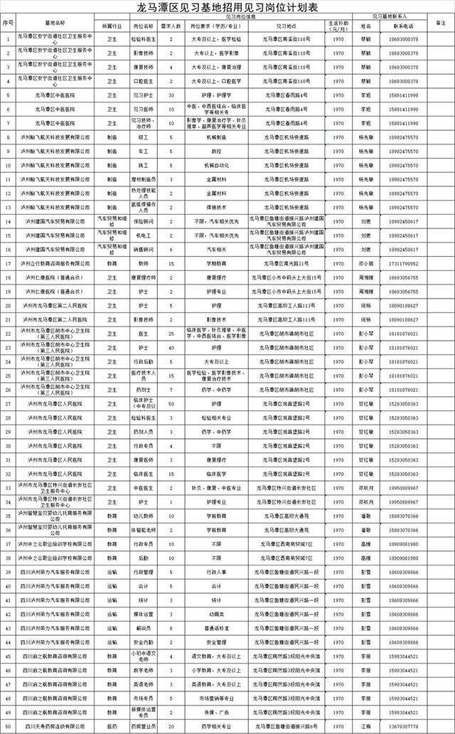 386个见习岗位！龙马潭区就业见习火热进行中