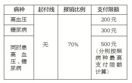 普通门诊哪些费用可以报销？泸州市医保局最新答疑→