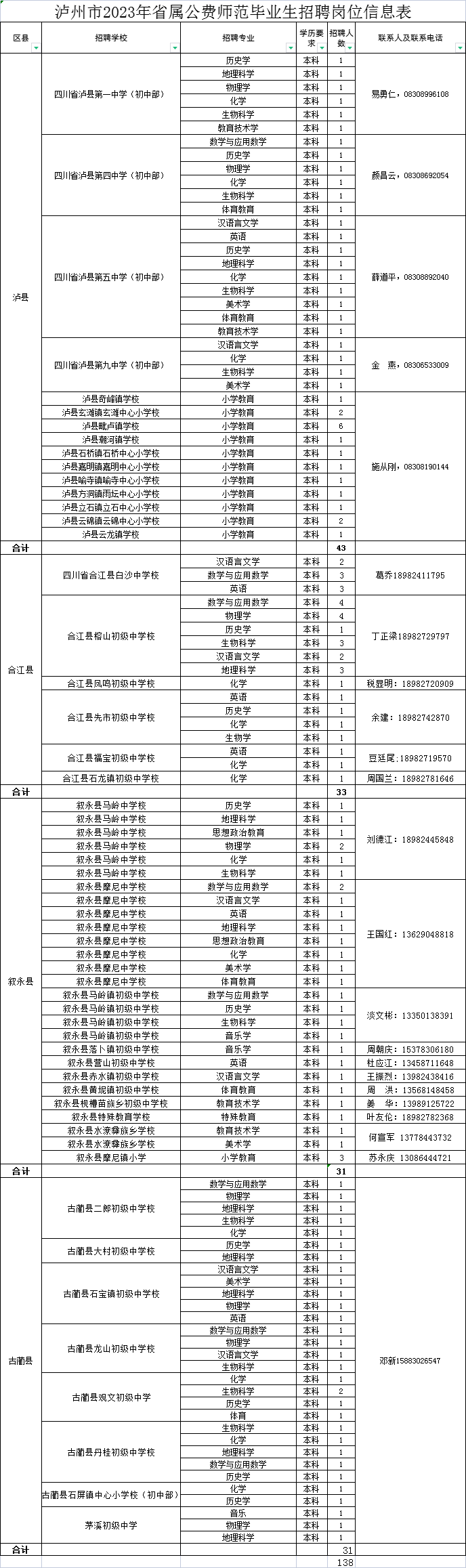 138名！泸州公开考核招聘2023年省属公费师范毕业生