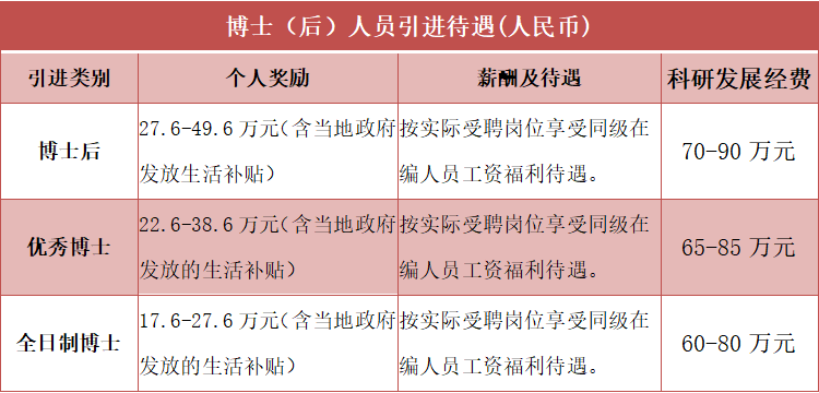 【关注】西南医大中医院招博士啦!(图1) 博1.png