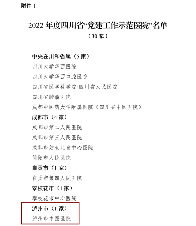 ​泸州1家公立医院、5个党支部荣获四川省“党建工作示范医院”和公立医院“标杆党支部”称号