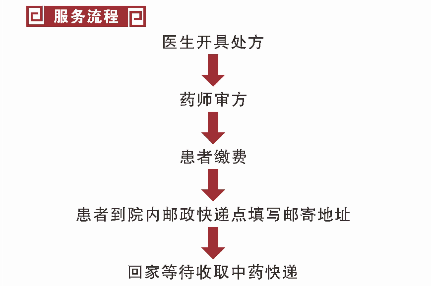 【扩散】西南医大中医院就诊提醒!(图3) 5.png