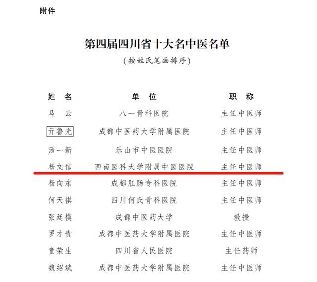 四川省十大名中医 | 西南医大中医院杨文信教授获省政府表彰(图3) 3.jpg