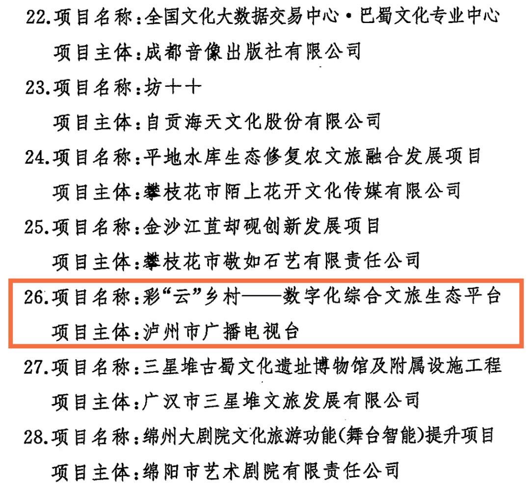 泸州“彩‘云’乡村”入选2022年度四川省文化产业发展项目库(图1) 云1.png
