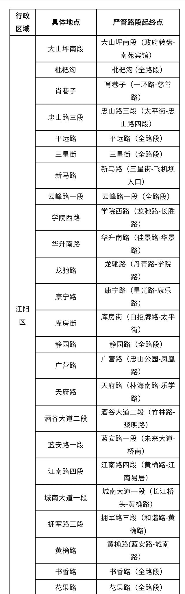 下周五起,泸州主城区新增这些路段抓拍违停车辆(图2) 1.jpg