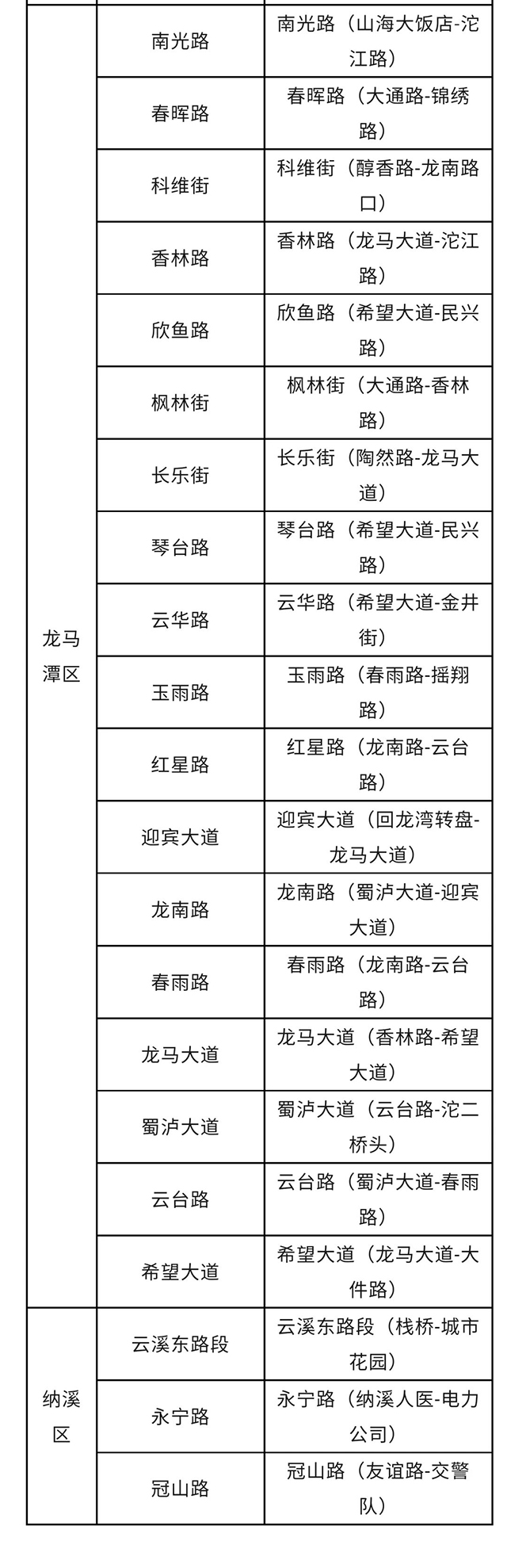 下周五起,泸州主城区新增这些路段抓拍违停车辆(图3) 2.jpg