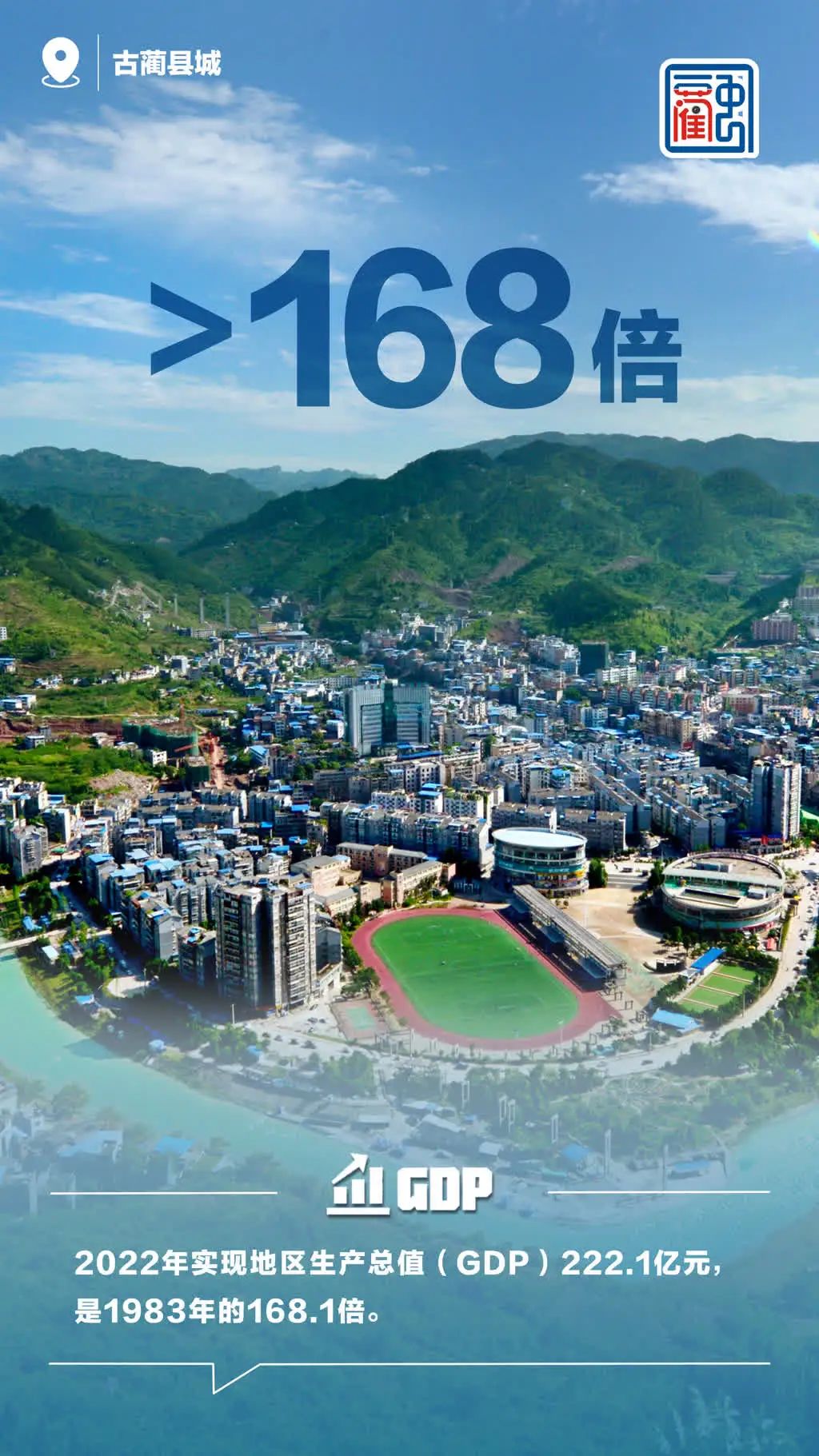 泸州40正当红·看蔺州丨一组数字，看古蔺40年巨变！