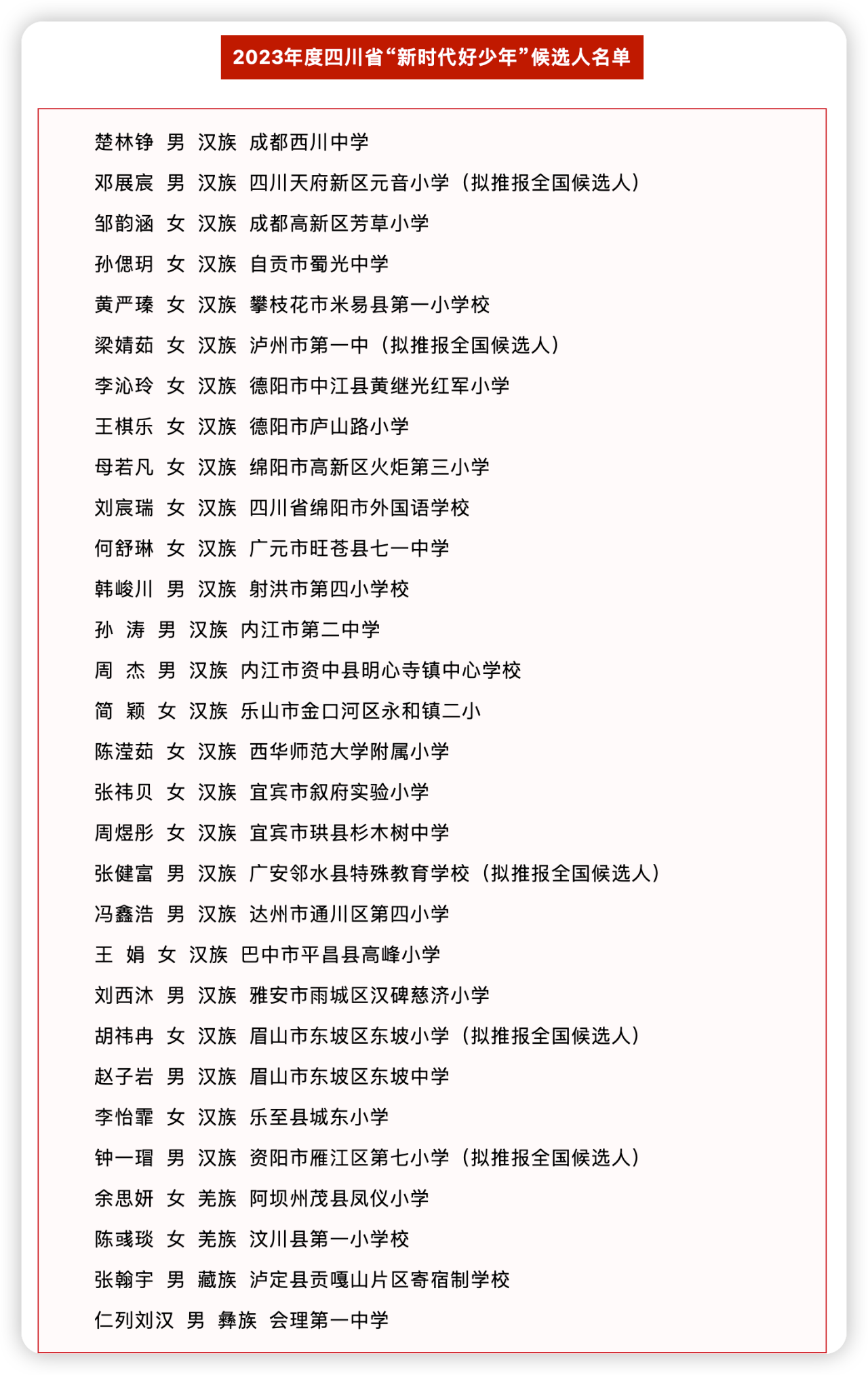 2023年度四川省“新时代好少年”候选人名单出炉