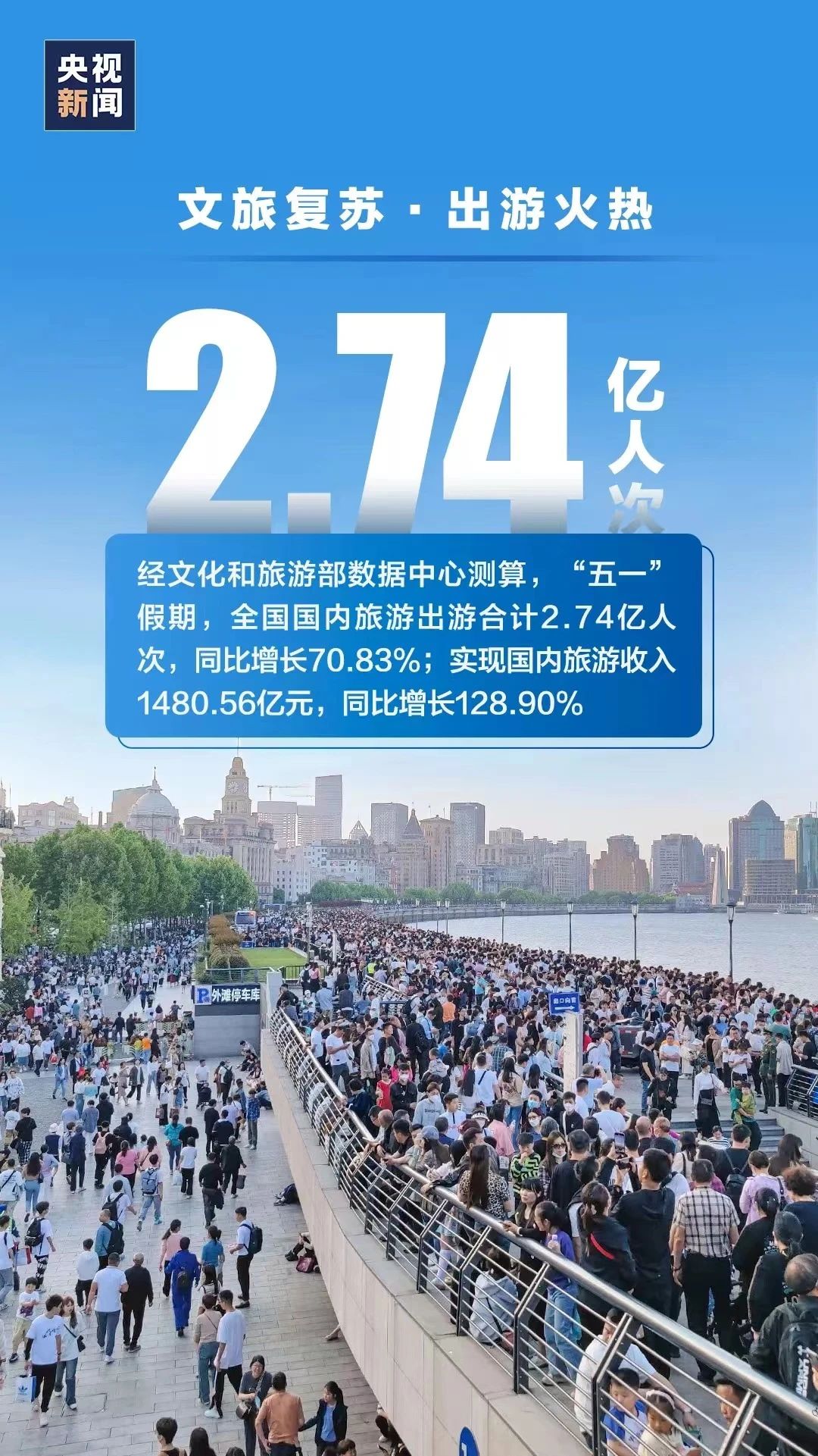 【扩散】“五一”假期游客2.74亿人次，可他们回来后……