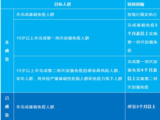 新冠“二阳”来了?泸州是什么情况?疾控最新监测结果→(图3) 二阳3.jpg
