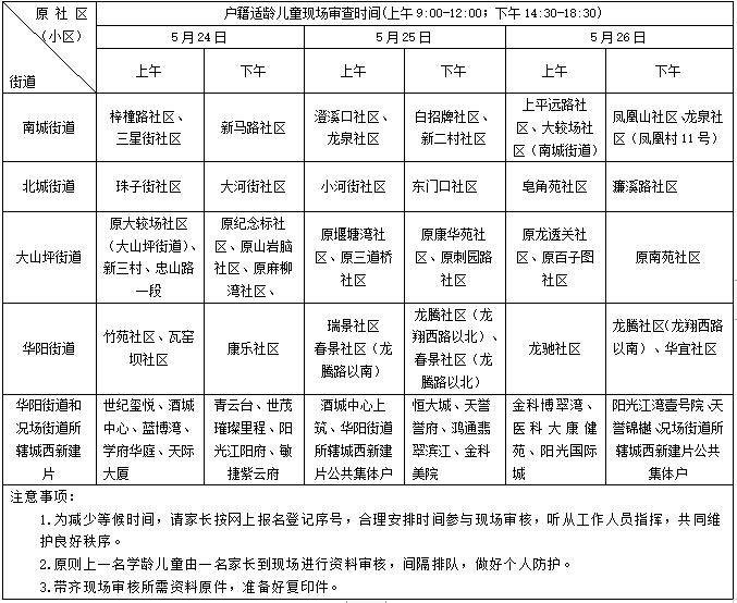 泸州市江阳区主城区2023年义务教育学校招生报名登记简章出炉