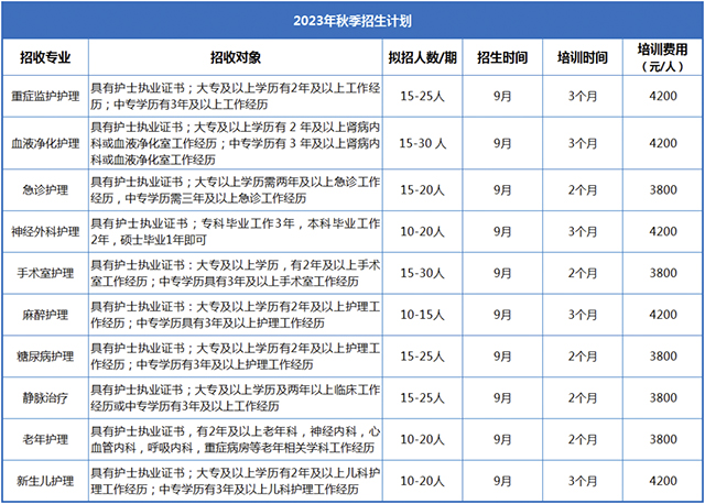 西南医科大学附属医院2023年秋季专科护士培训招生简章