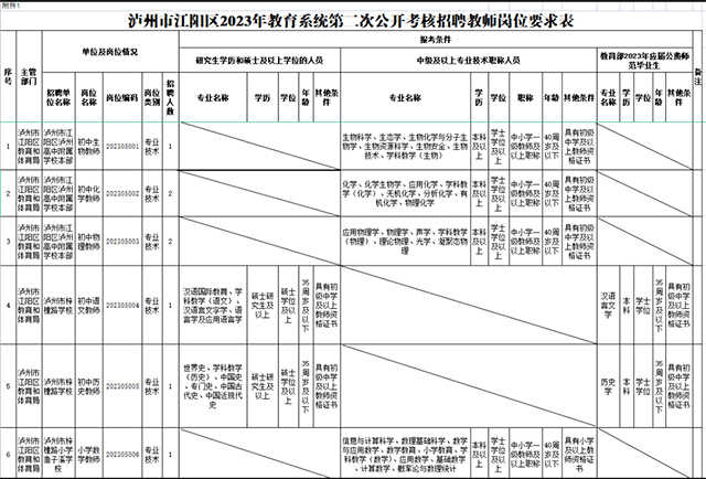 招聘23人！江阳区2023年第二次公开招聘教师