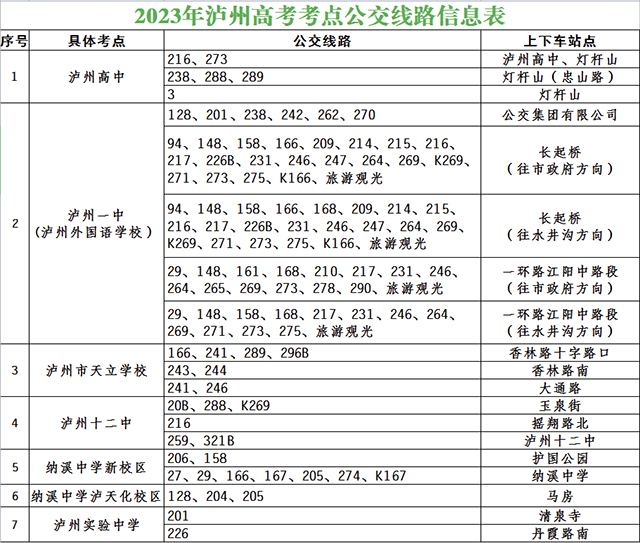 护航高考┃泸州公交载你直达考点,圆梦今夏!(附考点公交线路详细信息)(图5) 5.jpg