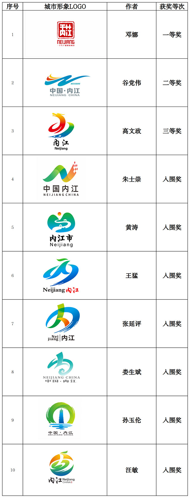 正在公示！看看入围的内江城市形象LOGO、吉祥物长啥样——
