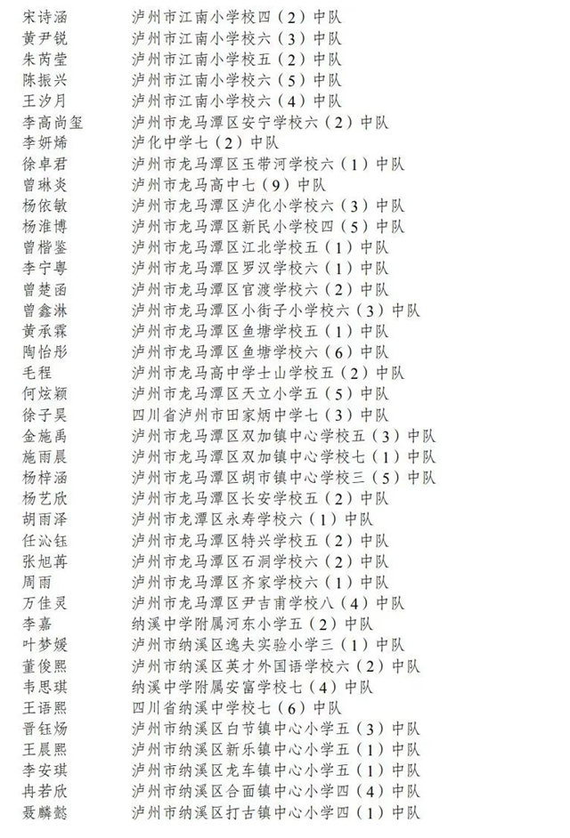 泸州45个集体、221名个人获全省表彰,来自这些学校!(图2) 640 (2).jpg