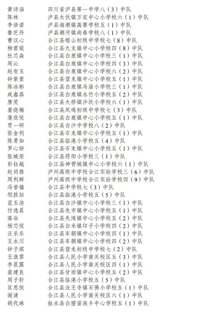 泸州45个集体、221名个人获全省表彰,来自这些学校!(图4) 640 (4).jpg