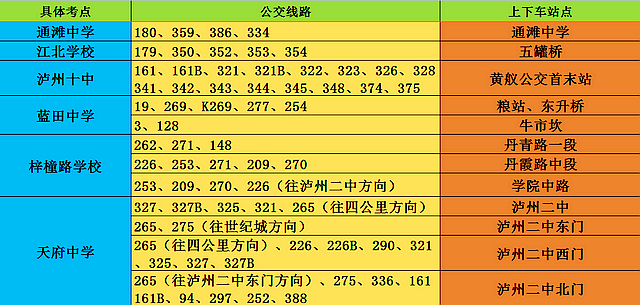 @泸州考生，这份中考考点出行指南请查收！
