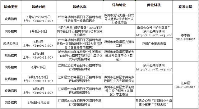 找工作 | 泸州6月有这些招聘计划！