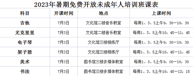 免费!免费!免费!龙马潭区文化馆、图书馆少儿暑期培训班招生啦!快来报名吧!(图3) 3.jpg