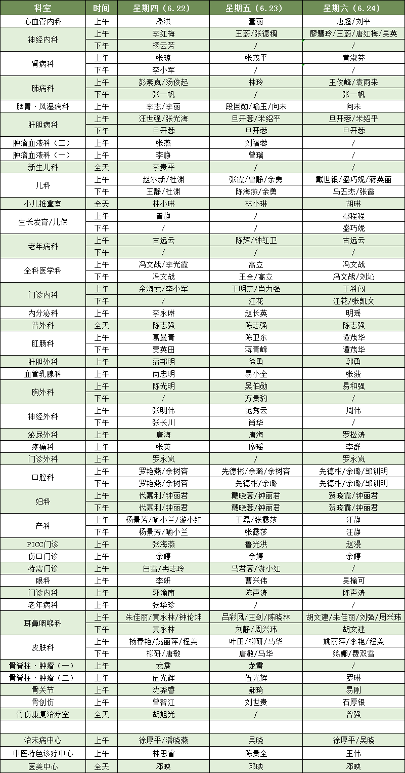 【收藏】这个端午，看病找他们