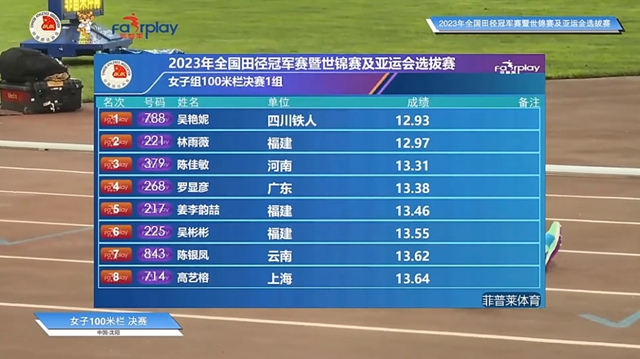 夺冠!自贡姑娘好样的!(图2) 2.jpg