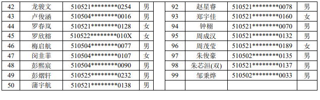 2023年龙马潭主城区义务教育阶段学校现场摇号通知(图2) 2.png