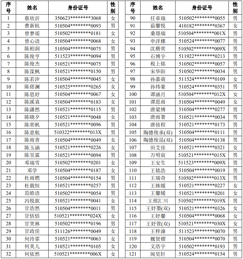 2023年龙马潭主城区义务教育阶段学校现场摇号通知(图3) 3.png