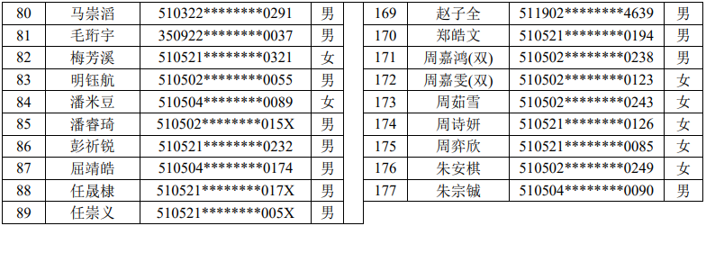 2023年龙马潭主城区义务教育阶段学校现场摇号通知(图6) 6.png