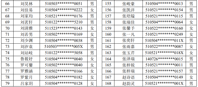 2023年龙马潭主城区义务教育阶段学校现场摇号通知(图5) 5.png