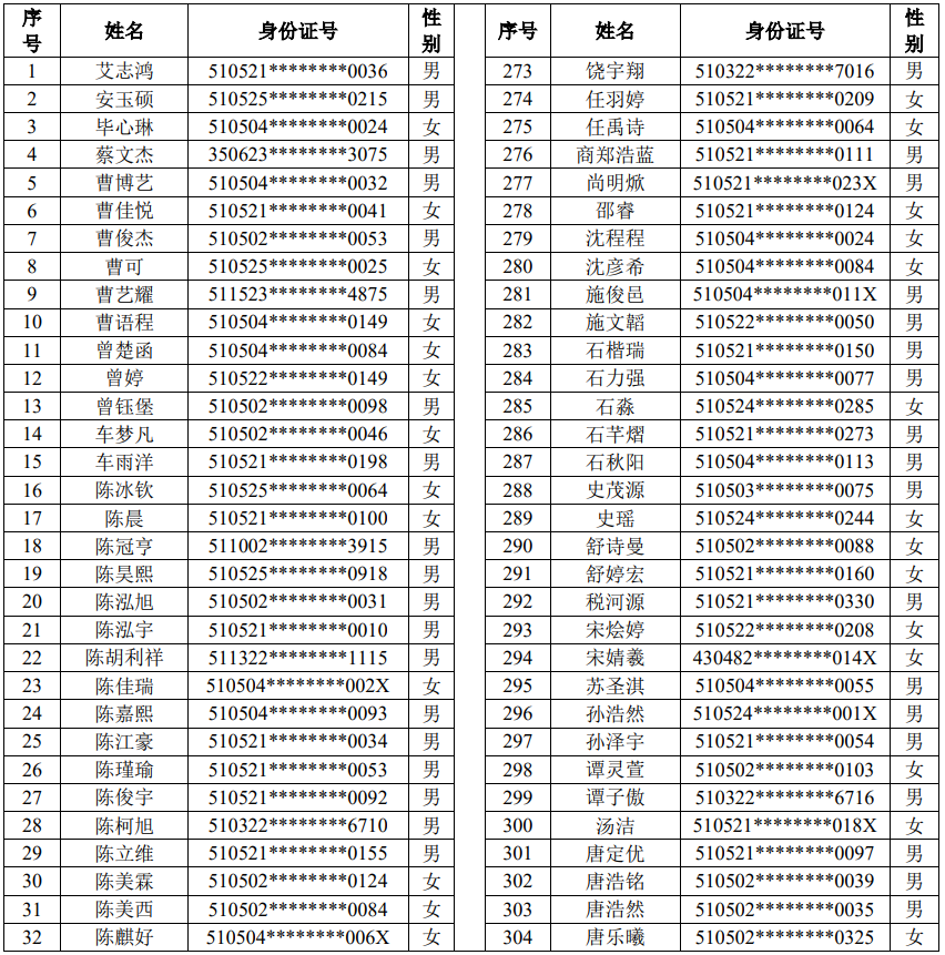 2023年龙马潭主城区义务教育阶段学校现场摇号通知(图7) 7.png