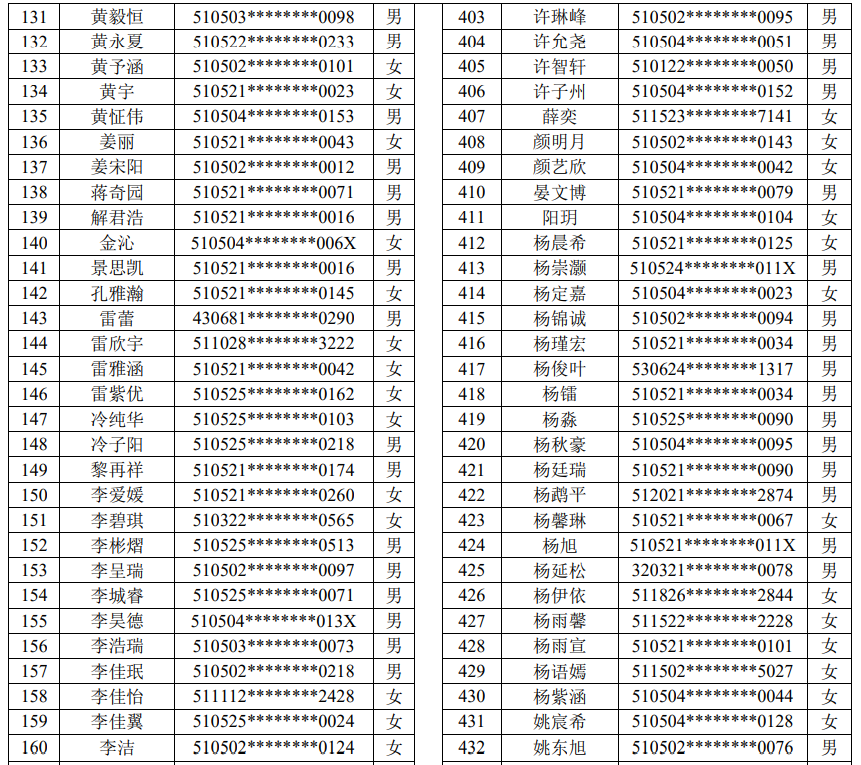 2023年龙马潭主城区义务教育阶段学校现场摇号通知(图12) 12.png