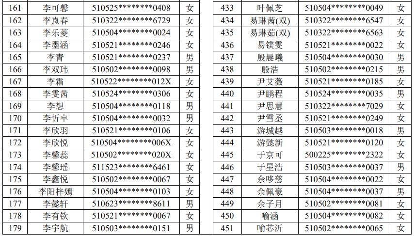 2023年龙马潭主城区义务教育阶段学校现场摇号通知(图13) 13.png