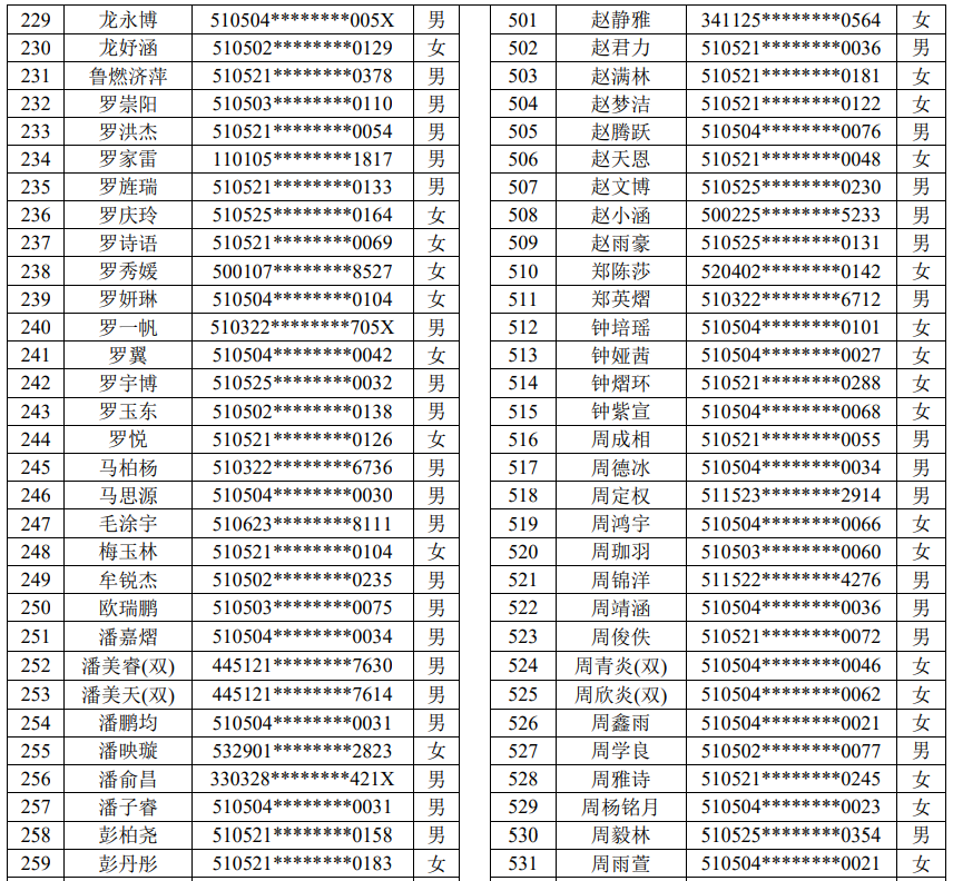 2023年龙马潭主城区义务教育阶段学校现场摇号通知(图16) 16.png