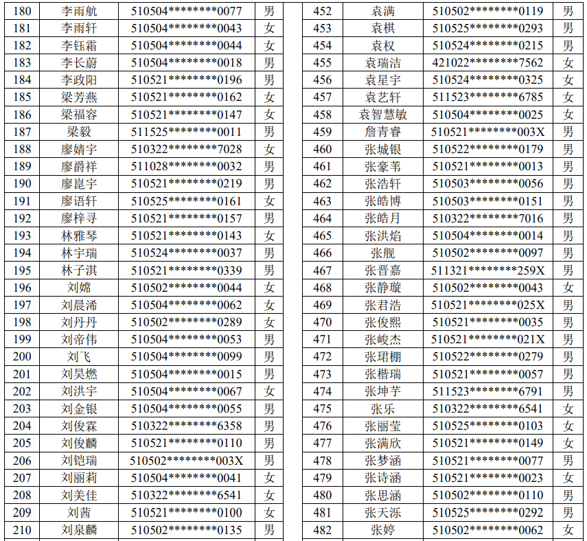 2023年龙马潭主城区义务教育阶段学校现场摇号通知(图14) 14.png