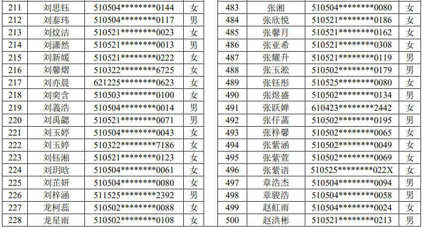 2023年龙马潭主城区义务教育阶段学校现场摇号通知(图15) 15.png