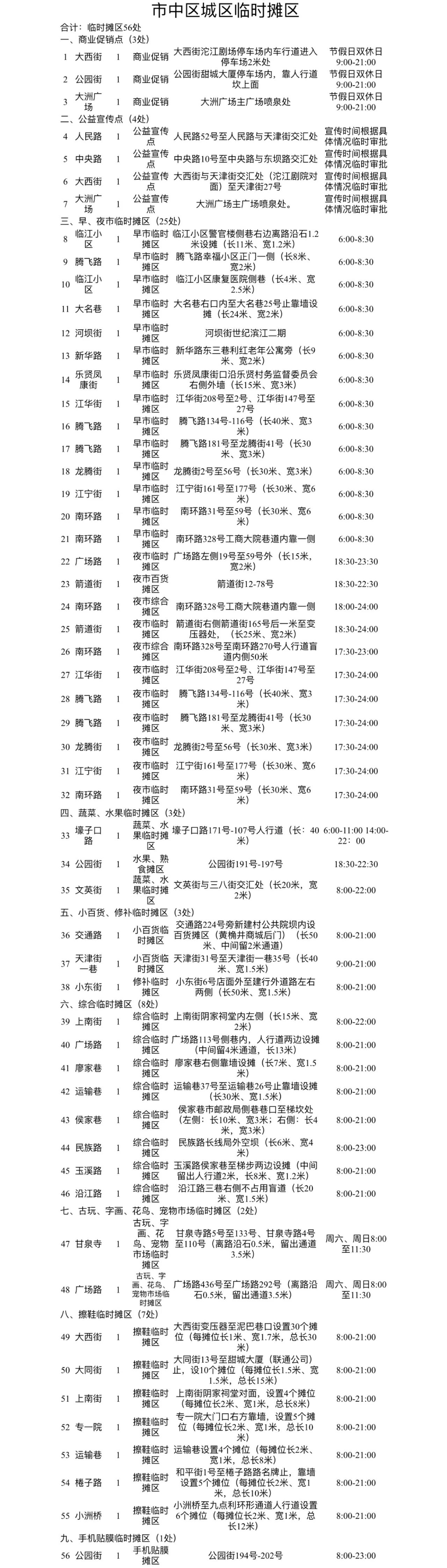 最新调整！内江城区94个临时摊区位置公布