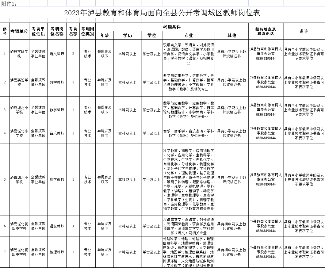 附岗位表丨纳溪区、泸县公开招聘、考调一批教师(图3) 教师3.png