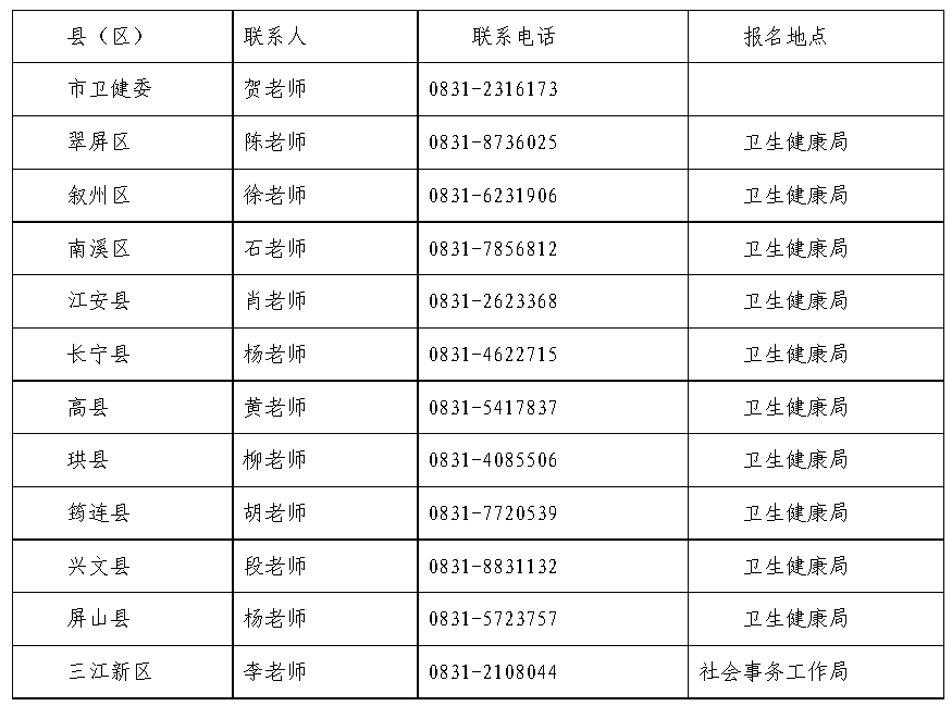 乡村医生招聘来了！宜宾多个区县都在招