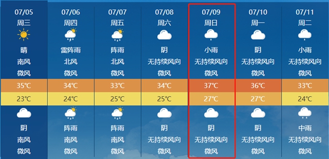 【注意】7年来首次！泸州将迎来最热的四十天