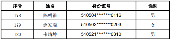 2023年龙马潭区主城区义务教育阶段现场摇号名单补充、更正的公示