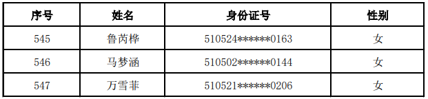 2023年龙马潭区主城区义务教育阶段现场摇号名单补充、更正的公示(图2) 222.png