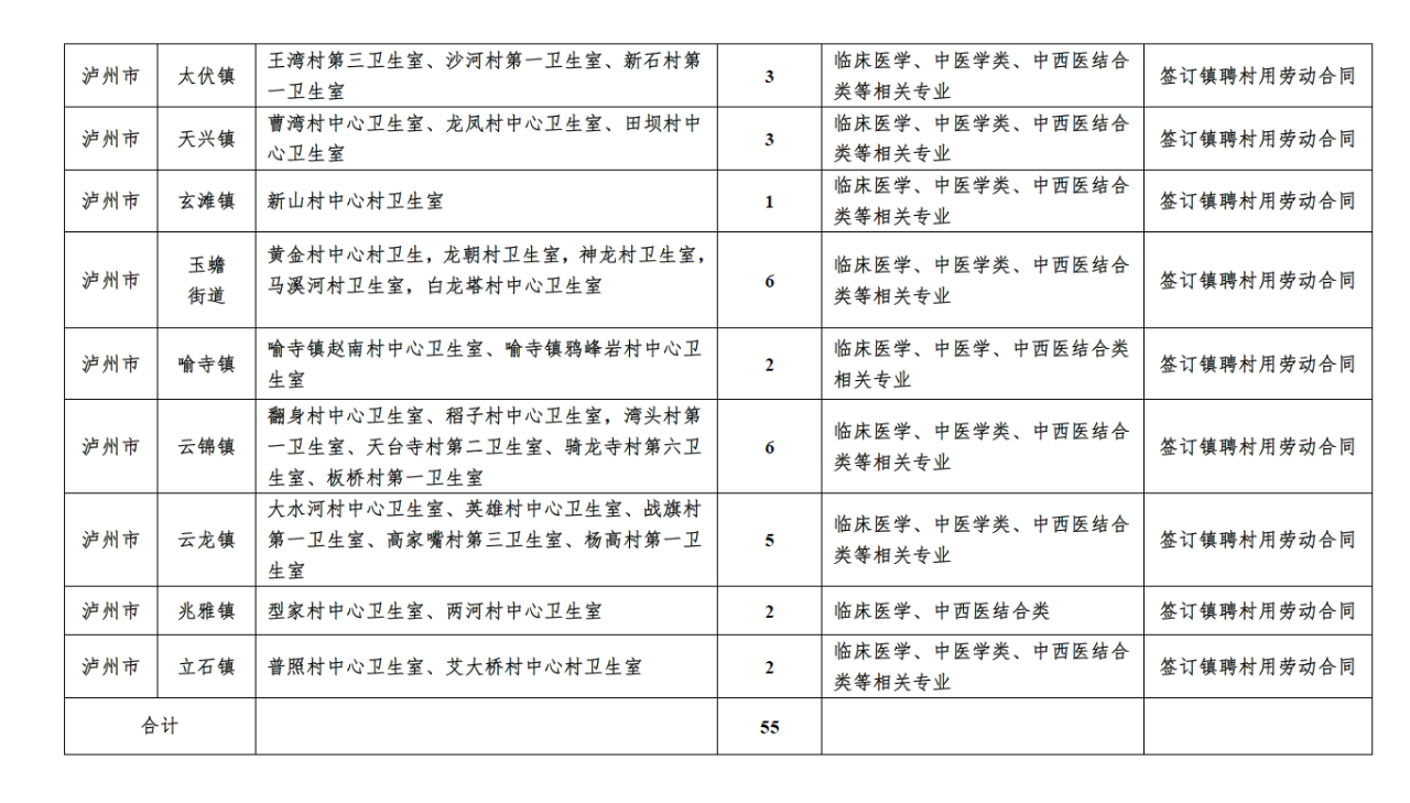 55个岗位!泸县2023年大学生乡村医生招聘啦!(图2) 大2.png