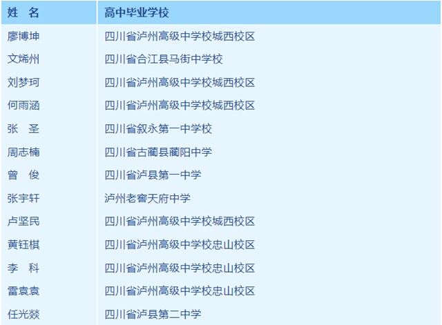 太酷啦!13名泸州学子乘坐运-20去空军航空大学报到(图2) 空军2.jpg