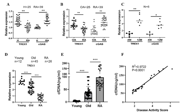 他是西南医大附院第一位在Nature Communications发表论著的青年医生(图2) 2.jpg