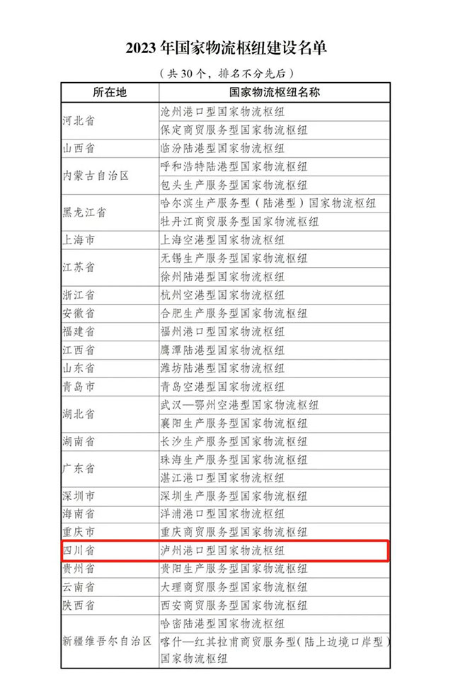 重磅！泸州港口型国家物流枢纽入选2023年国家物流枢纽建设名单
