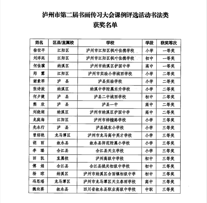 获奖名单公布！泸州这些教师、学生上榜